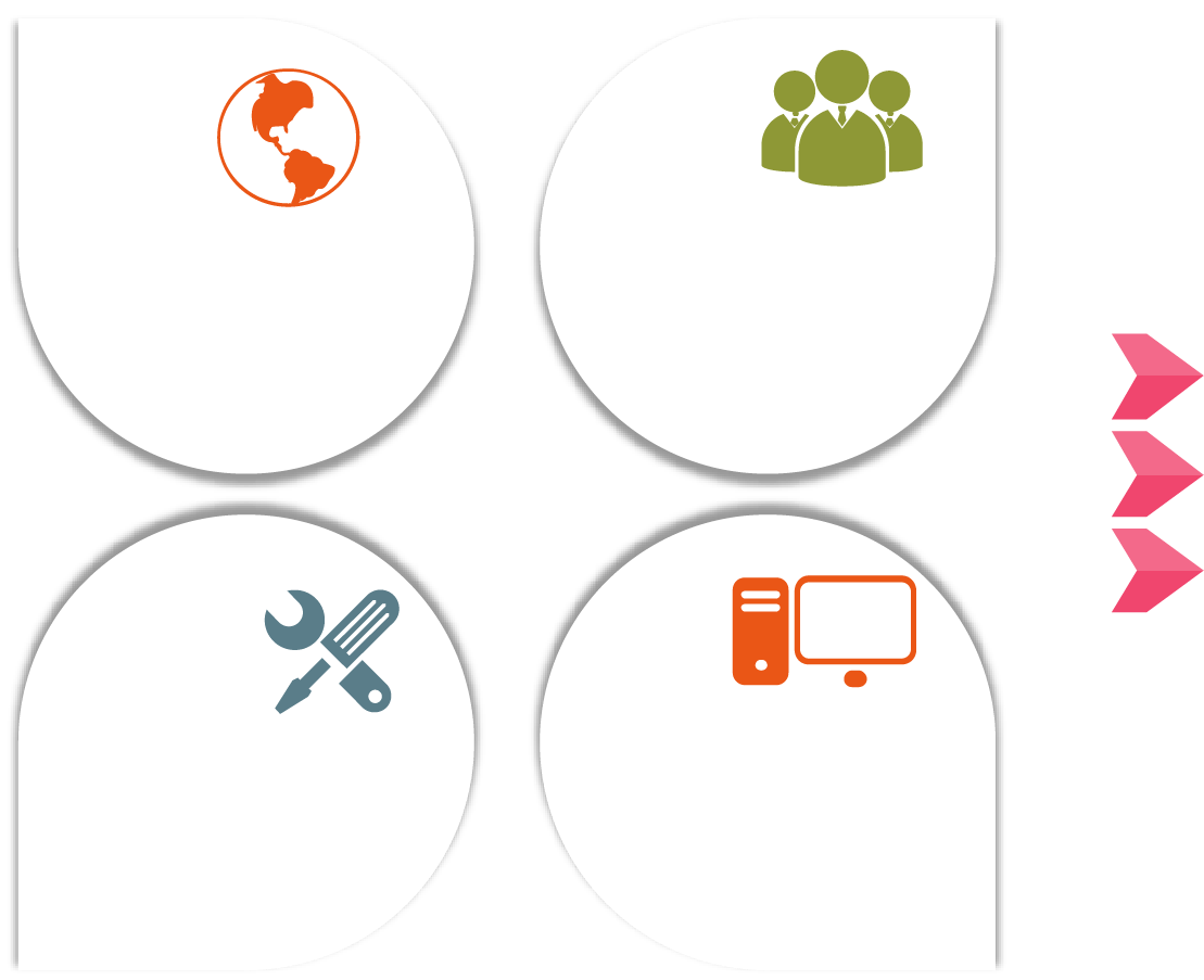 塔孜财税服务优势